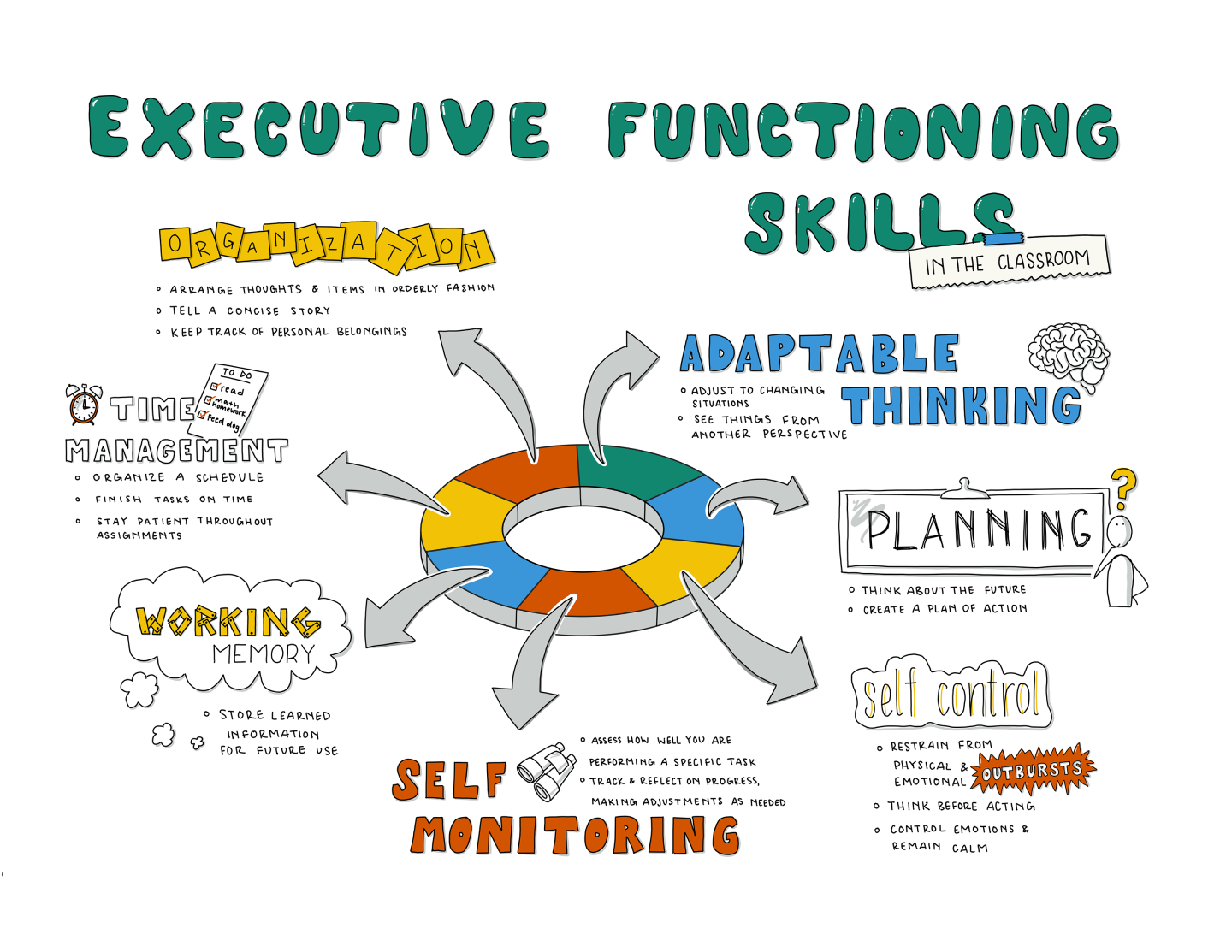 skn-executive-functioning