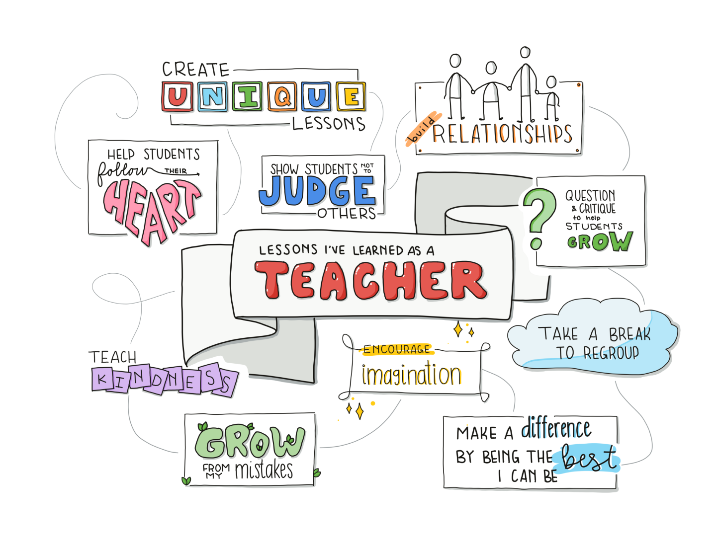 skn-teaching